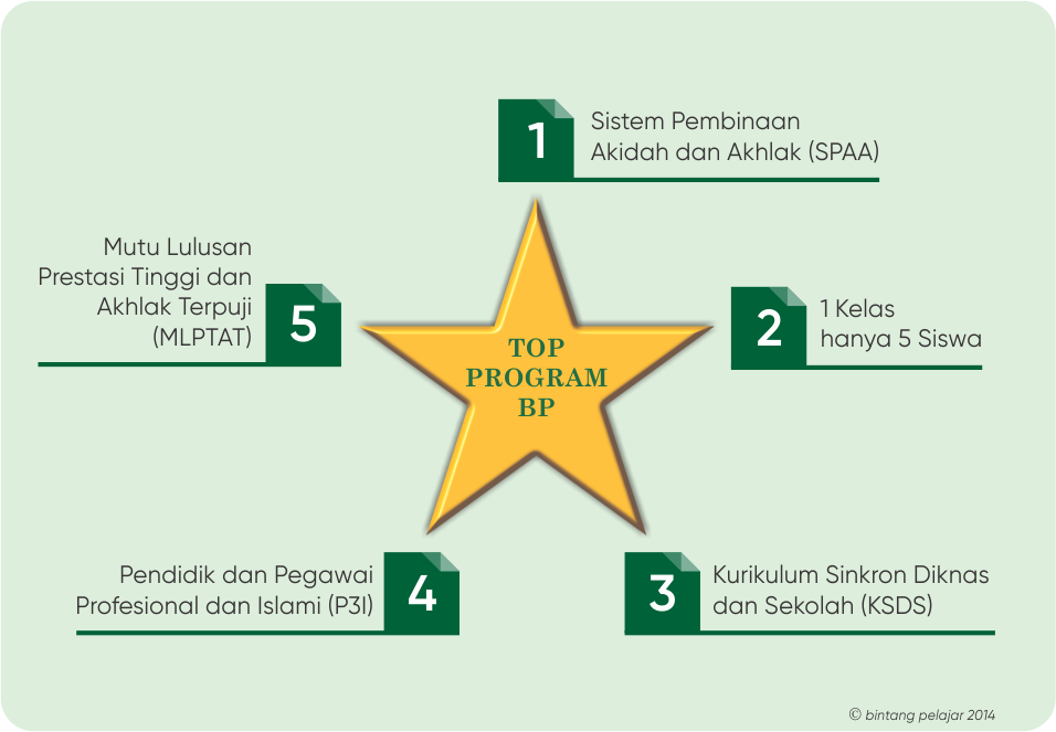 300 Gambar Bintang Prestasi 300 Gambar Bintang Prestasi