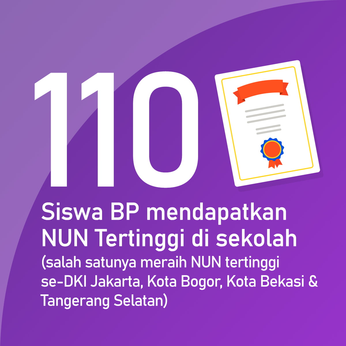 110 NUN Bintang Pelajar
