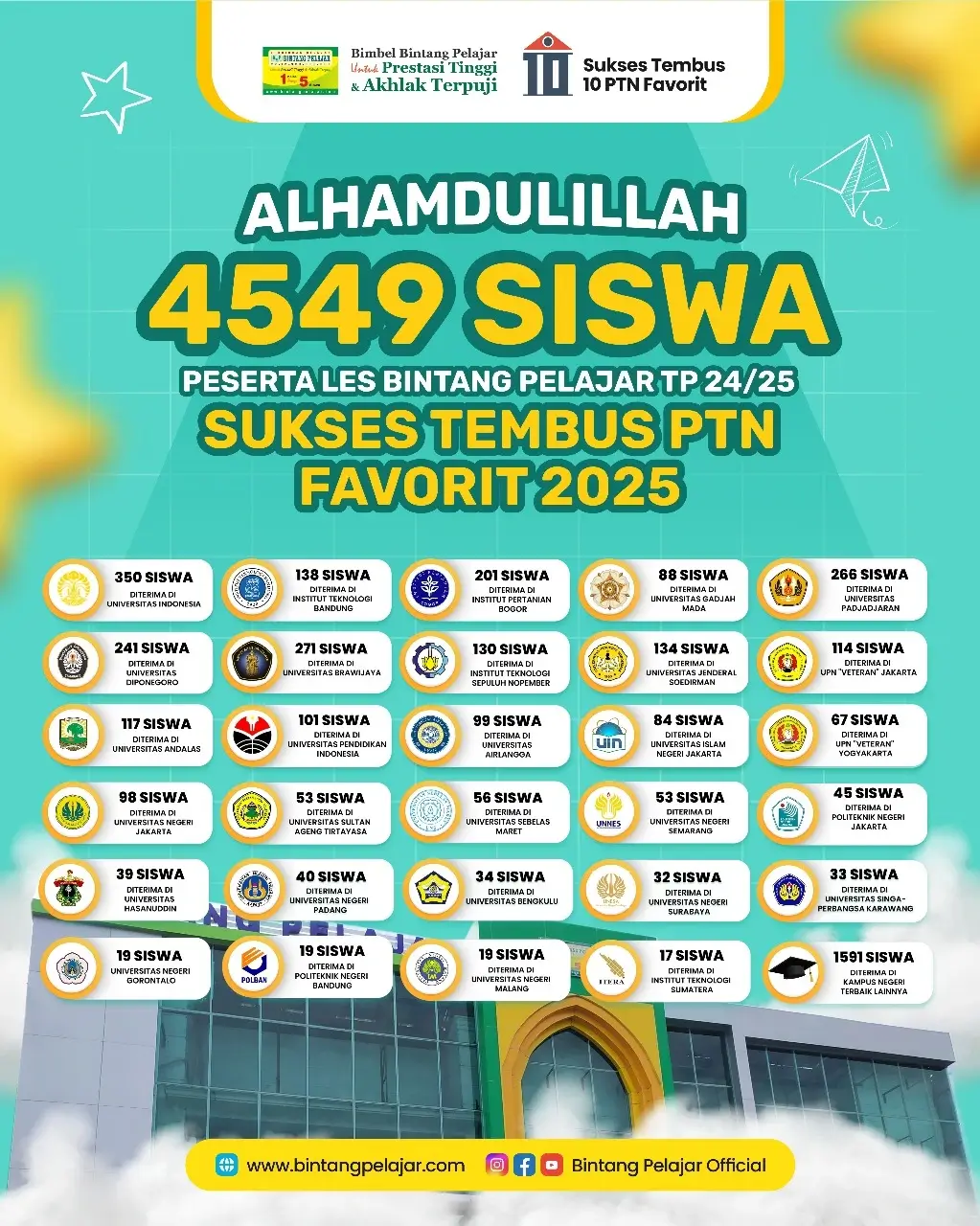 mutu lulusan bintang pelajar sukses masuk perguruan tinggi negeri (PTN)
