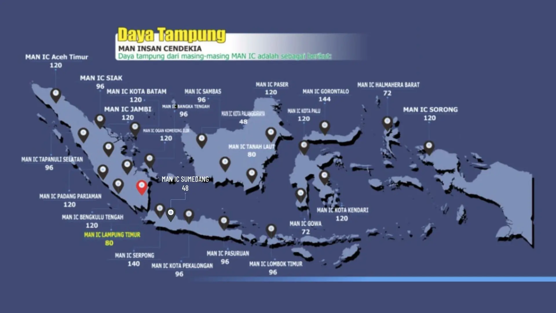 daya tampung man ic