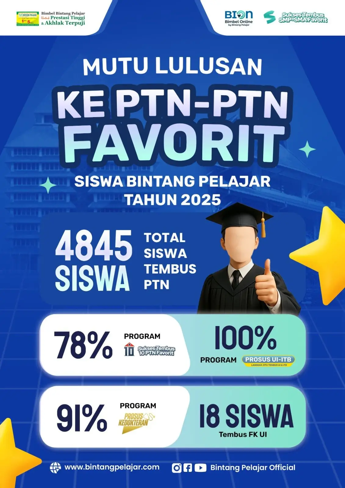 mutu lulusan bintang pelajar ke ptn favorit lewat jalur utbk snbt dan snbp
