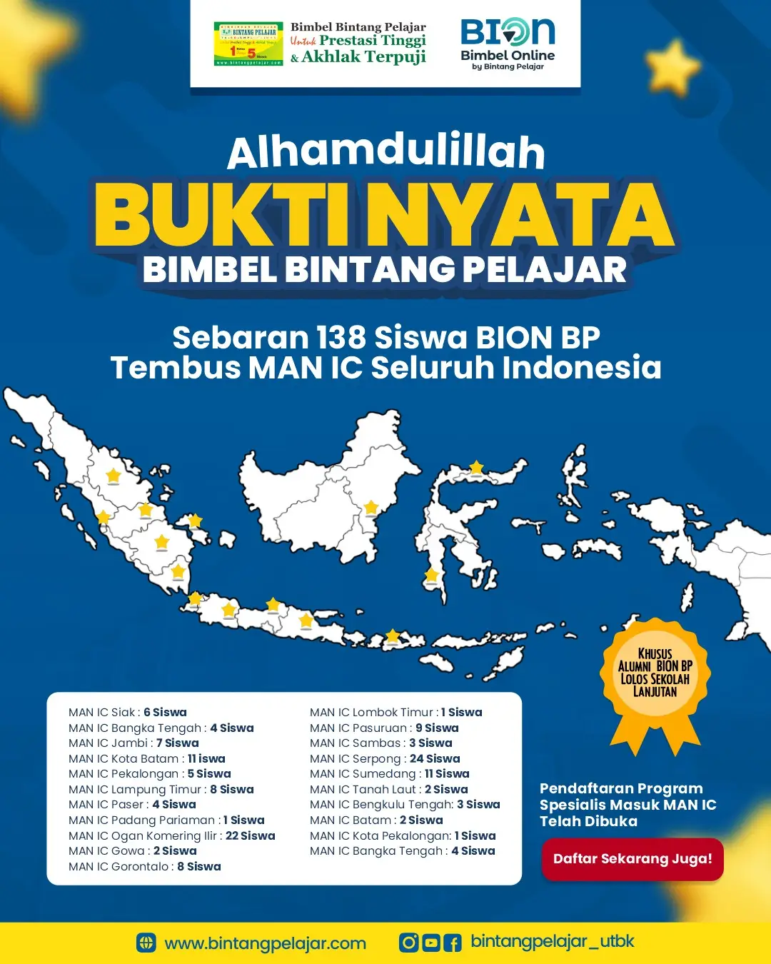 mutu lulusan man insan cendekia program tembus man ic bimbel online bintang pelajar